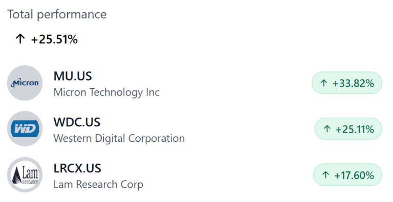 Market Drivers Stocks