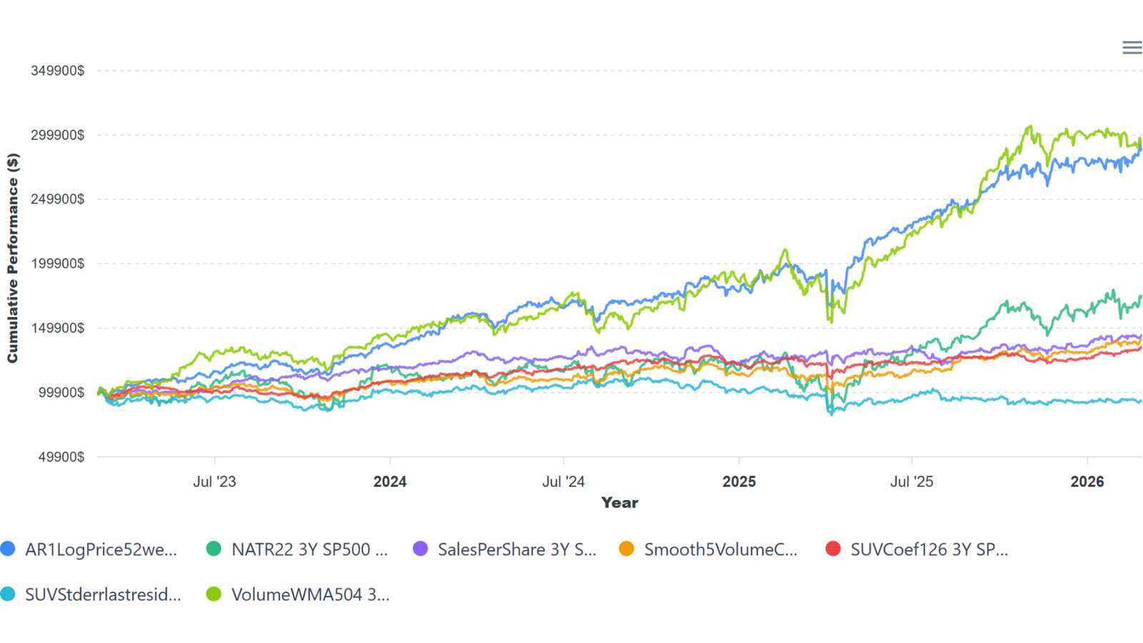 This image explains stock characteristics performance