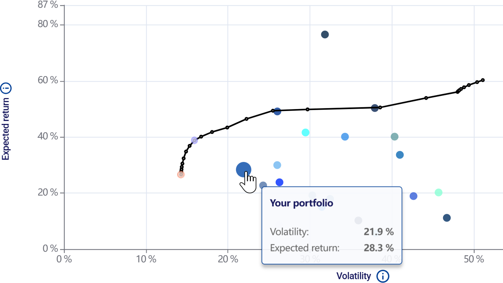 This image explains the usage of MPT on exact portfolio